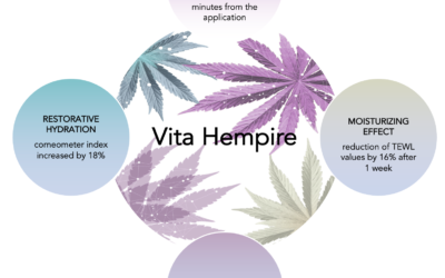 Vita Hempire: Innovation & Sustainability in Cannabis Beauty